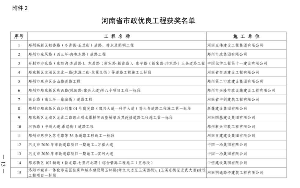 喜報！河西路道路工程榮獲“河南省市政優(yōu)良工程獎”